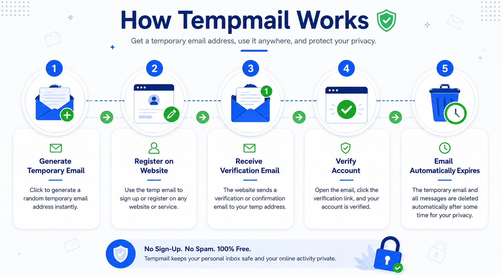 tempmail-the-best-temp-mail-generator